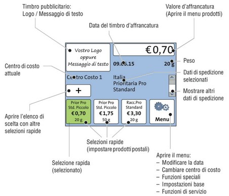 vendita e noleggio